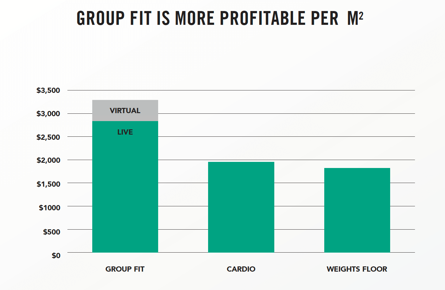 Fitness Hourly Pay FitnessRetro