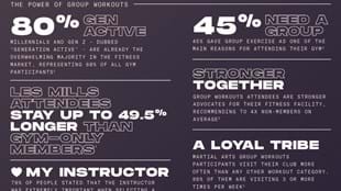 Strength in numbers: The power of group workouts