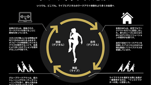 オムニフィットネスとは？